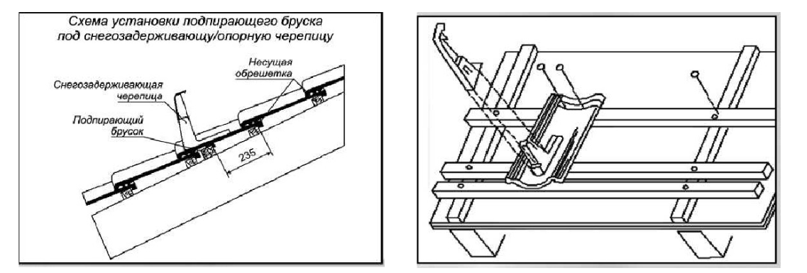 Кріплення системи снігозатримки